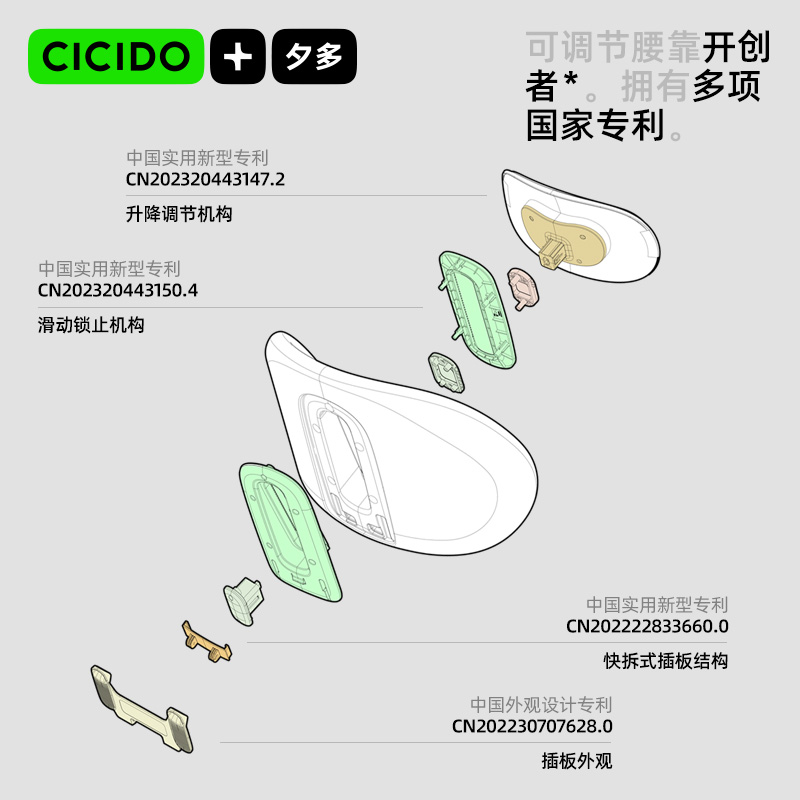 CICIDO夕多头枕腰靠套装汽车用靠枕护颈座椅腰垫靠背开车久坐神器 - 图1