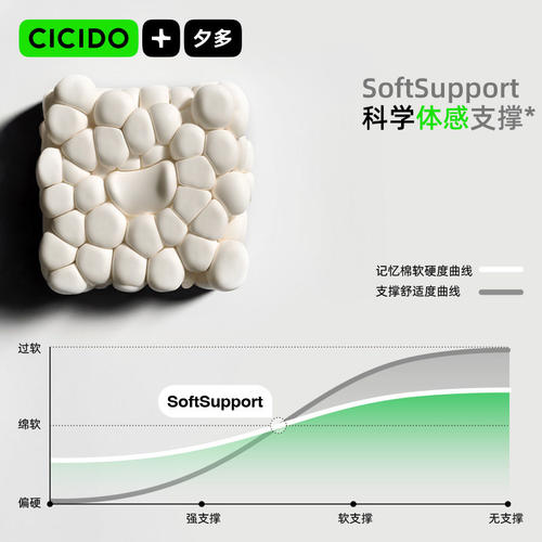 CICIDO夕多汽车头枕护颈枕车内靠枕车用特斯拉头枕车载座椅护腰靠 - 图2