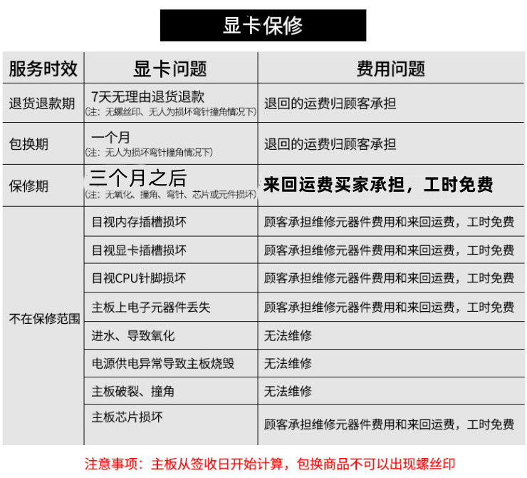 拆机台式机办公独立显卡GTX650GT630 GT720 GT730 1G 2G HDMI接口-图3