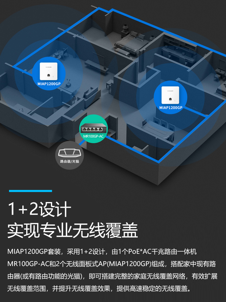 水星千兆无线面板AP套装WIFI全屋覆盖5G双频1200M全千兆端口无线面板式插墙家用无线路由器MIAP1200GP套装-图1