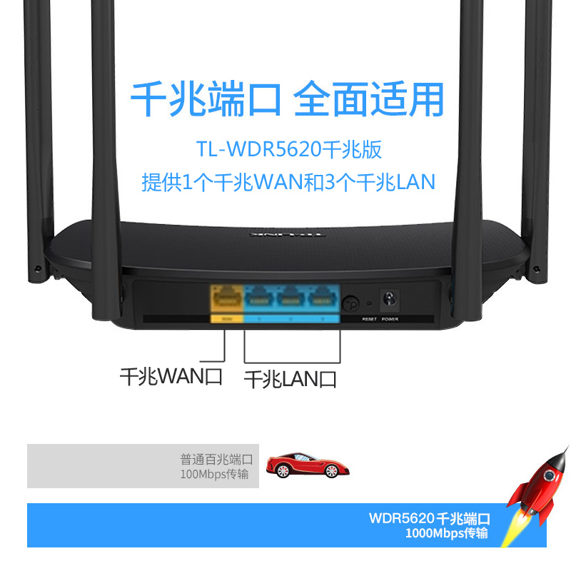 TP-LINK全千兆无线路由器5G双频WiFi6穿墙王Mesh家用tplink普联AC1200M光纤宽带迷你随享TL-WDR5620千兆版-图3