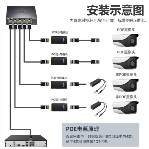 千兆POE供电模块自动侦测万兆合路器交换机30W大功率IEEE802.3BT海康大华TP通用90W摄像头AP监控电源PSE802G - 图1