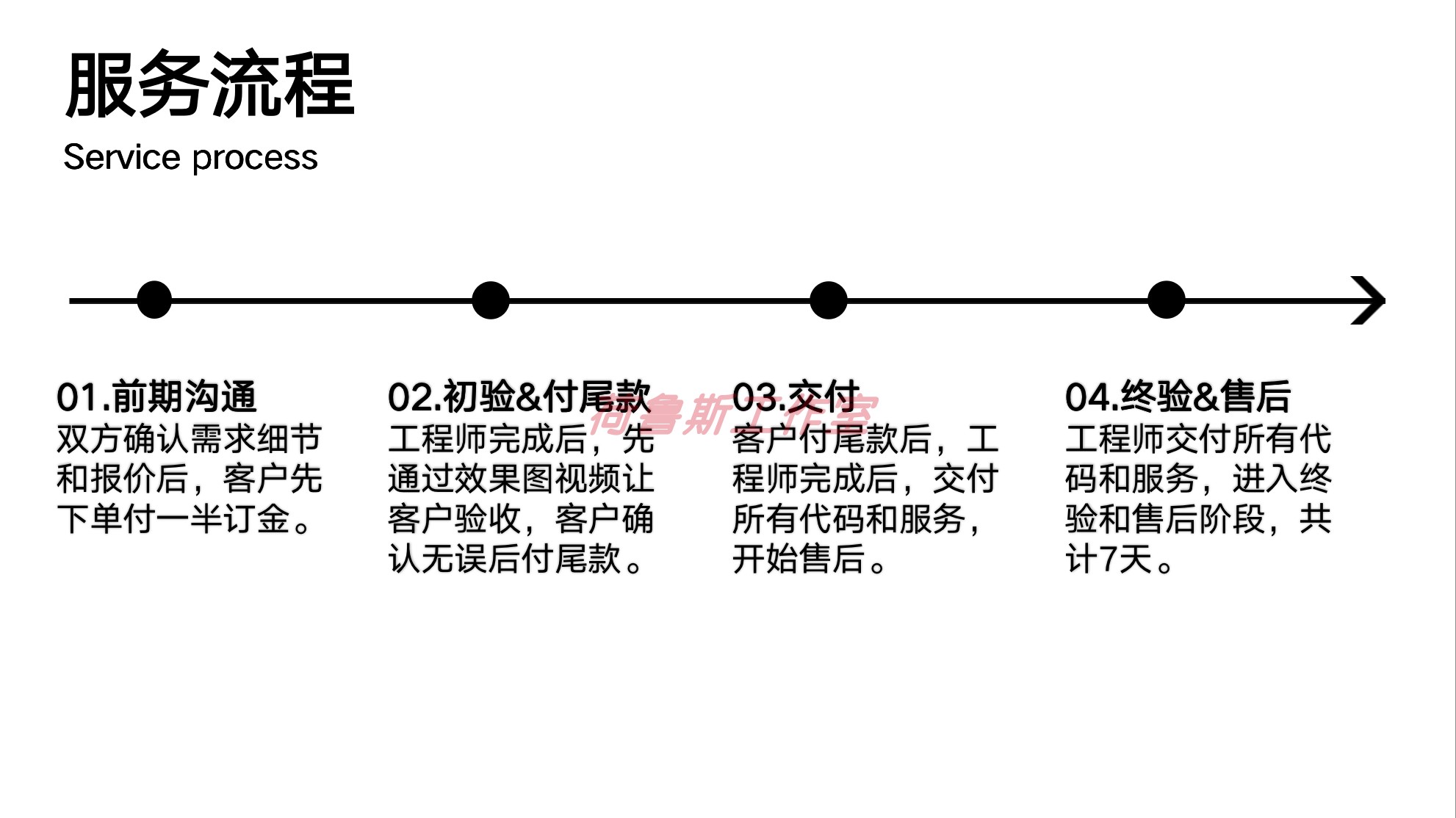 机器学习辅导jupyter深度学习接单python代编程算法代做数据分析 - 图1