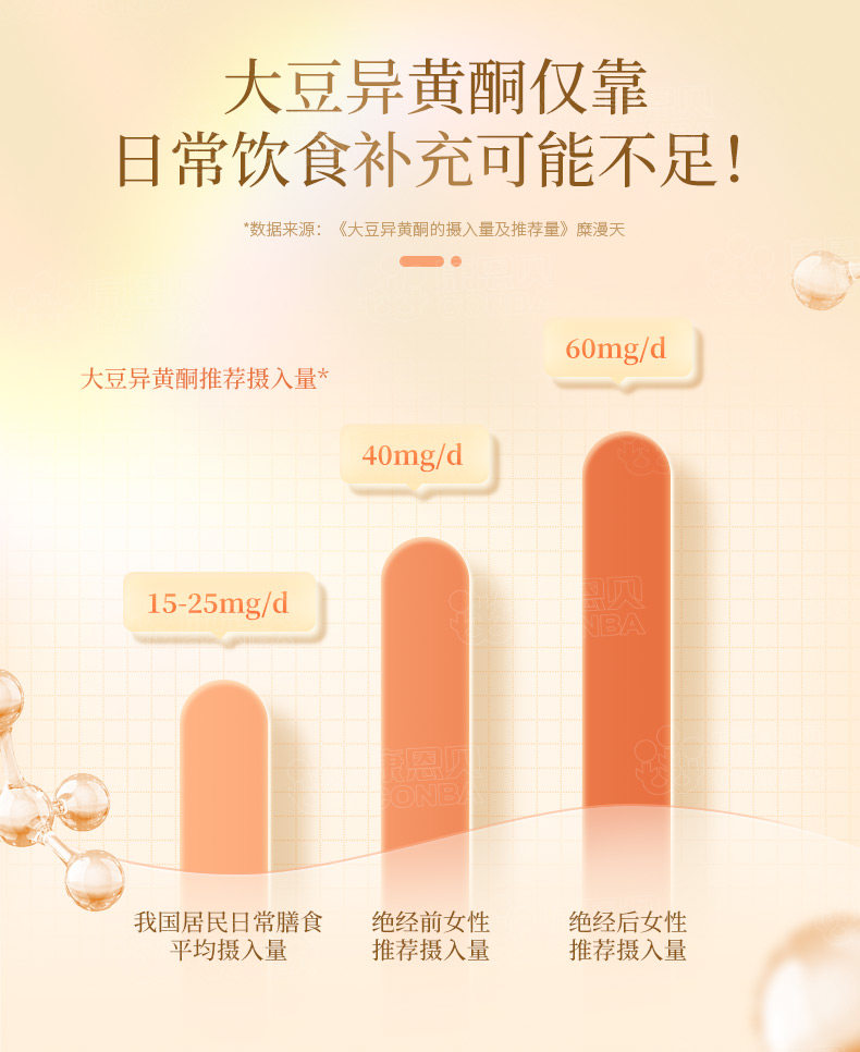 4瓶康恩贝大豆异黄酮软胶囊女人营养素植物萃中老年人,淘宝优惠券,粉丝福利购,淘宝优惠卷