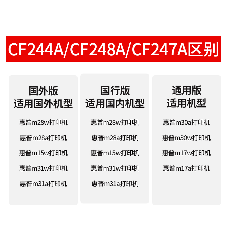 逸文 适用惠普CF244A硒鼓 Laserjet Pro MFP  m28w M28a打印机墨盒M15w M15a M29w M16w易加粉HP44A粉盒 - 图1