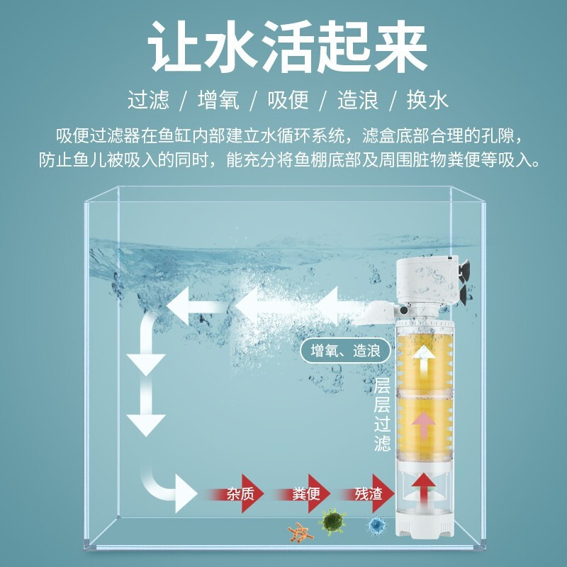 京业鱼缸过滤器静音三合一内置潜水泵过滤设备水族箱过滤器增氧泵-图2