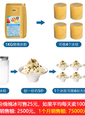 乐杰绵绵冰机商用刨冰机商用碎冰机全自动雪花绵绵冰砖冰柱机