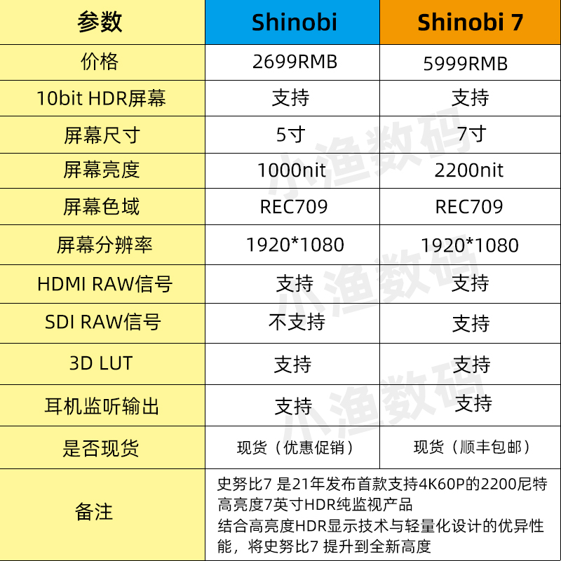 ATOMOS阿童木史努比Shinobi 7寸高清监视器高亮2200尼特4K60P SDI - 图1