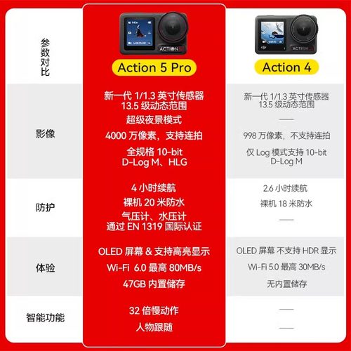 【顺丰速发】大疆Action5 pro/4运动相机户外骑行滑雪潜水4K高清 - 图1