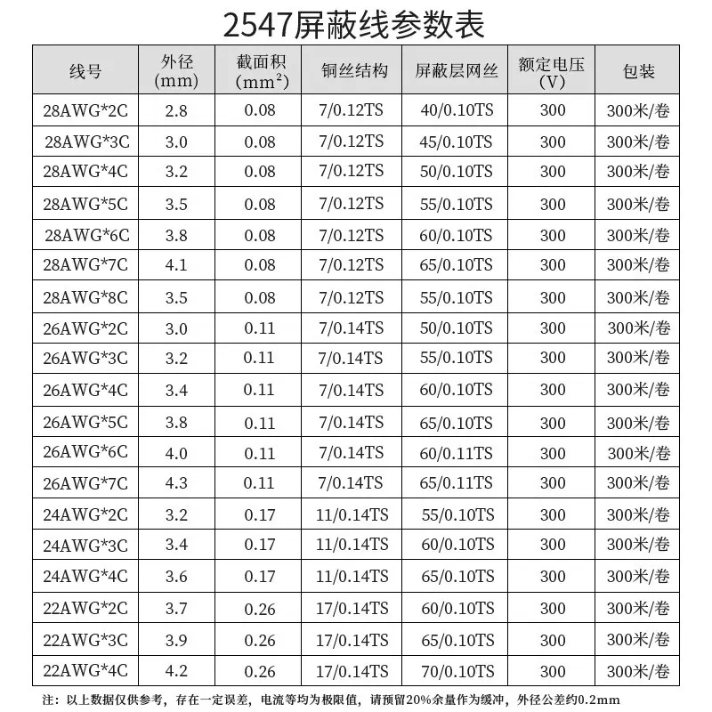 美标2547多芯屏蔽线 22 24 26 28awg音频线2/3/4/5/6/8芯信号线-图1