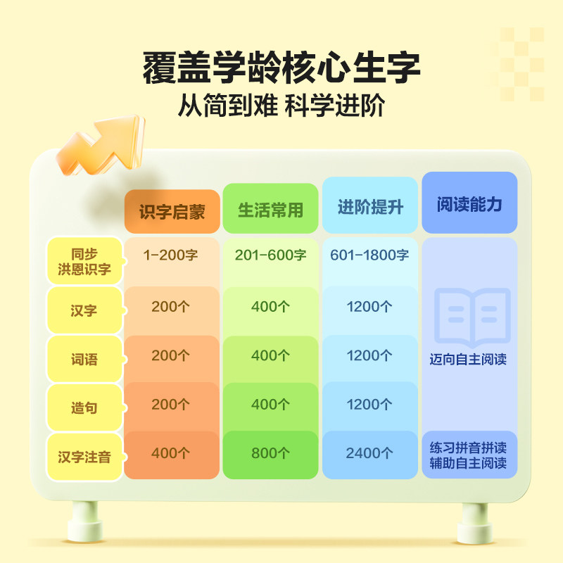 洪恩识字1800字认字本小蓝本APP配套组词造句拼音练习正版