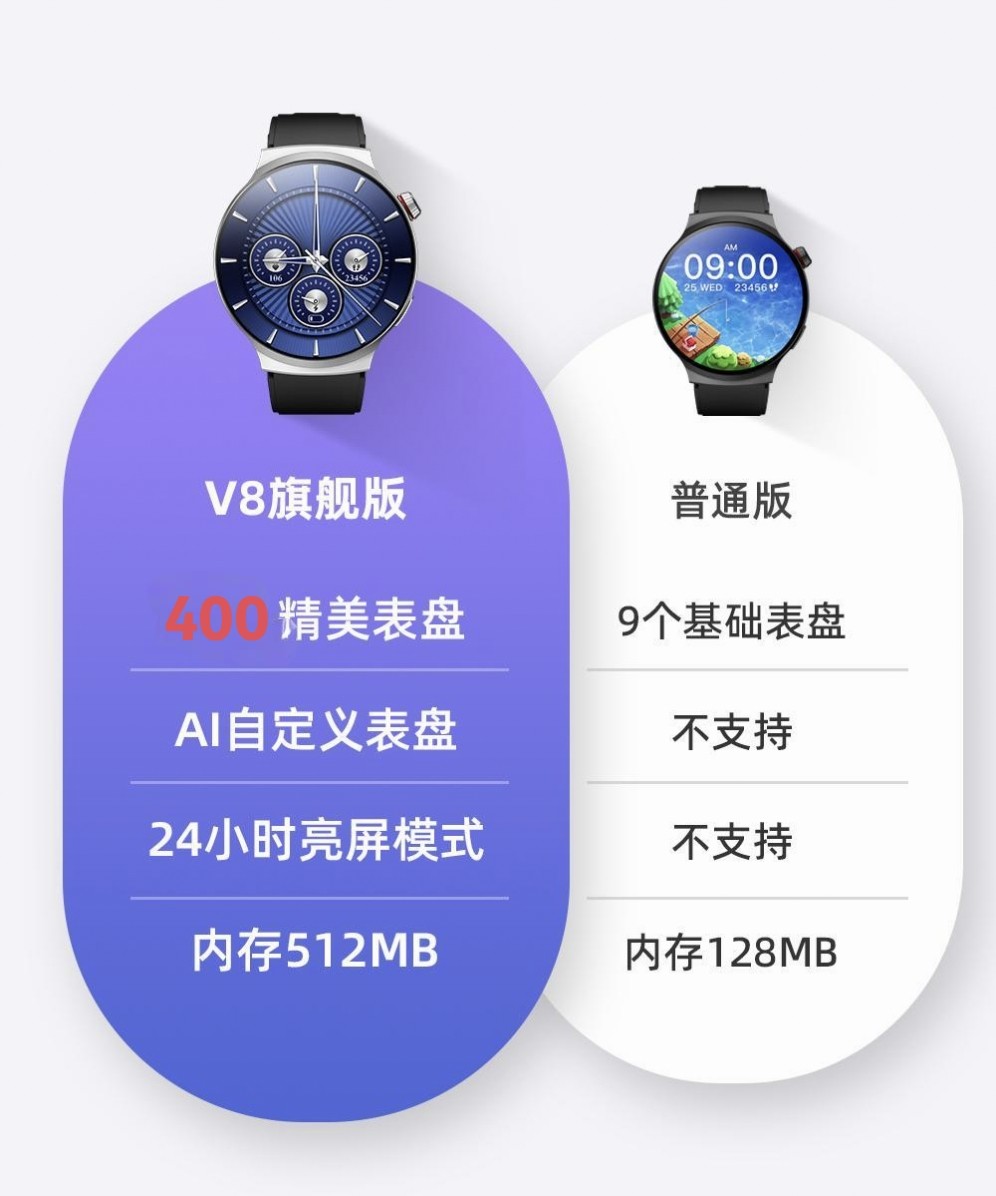 爱国者V8智能手表正品旗舰版pro心率血氧检测运动蓝牙NFC950电池