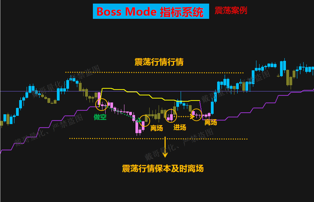 外汇黄金MT4平台指标公式量化指标趋势策略交易系统无未来函数,淘宝优惠券,粉丝福利购,淘宝优惠卷