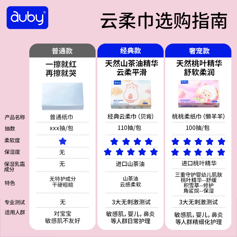 澳贝婴儿云柔巾手口专用新生儿超柔纸巾保湿抽纸100抽18包非湿巾,淘宝优惠券,粉丝福利购,淘宝优惠卷