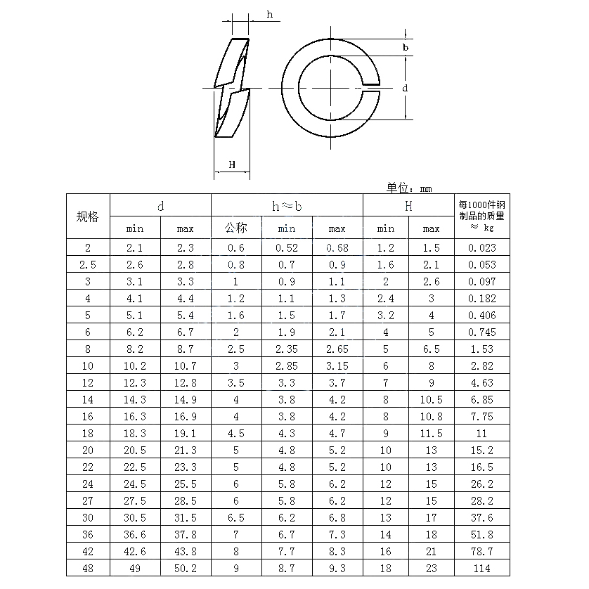 70钢弹垫 GB93-76垫圈 开口 弹簧垫片M3M4M5M6M8M10M12-M48