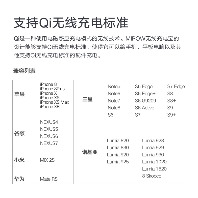 MIPOW苹果无线充电宝官方旗舰店正品天猫定制10000mAh超薄小巧便携USB-C大容量移动电源 - 图2