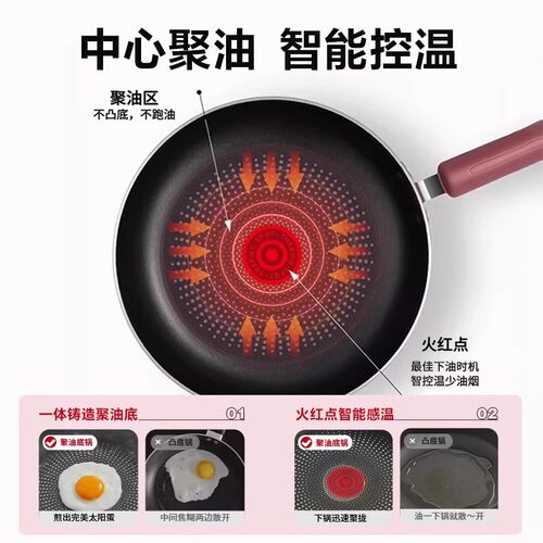 苏泊尔平底锅煎锅家用聚油火红点不粘锅煎蛋锅煎牛排锅燃气电磁炉 - 图0
