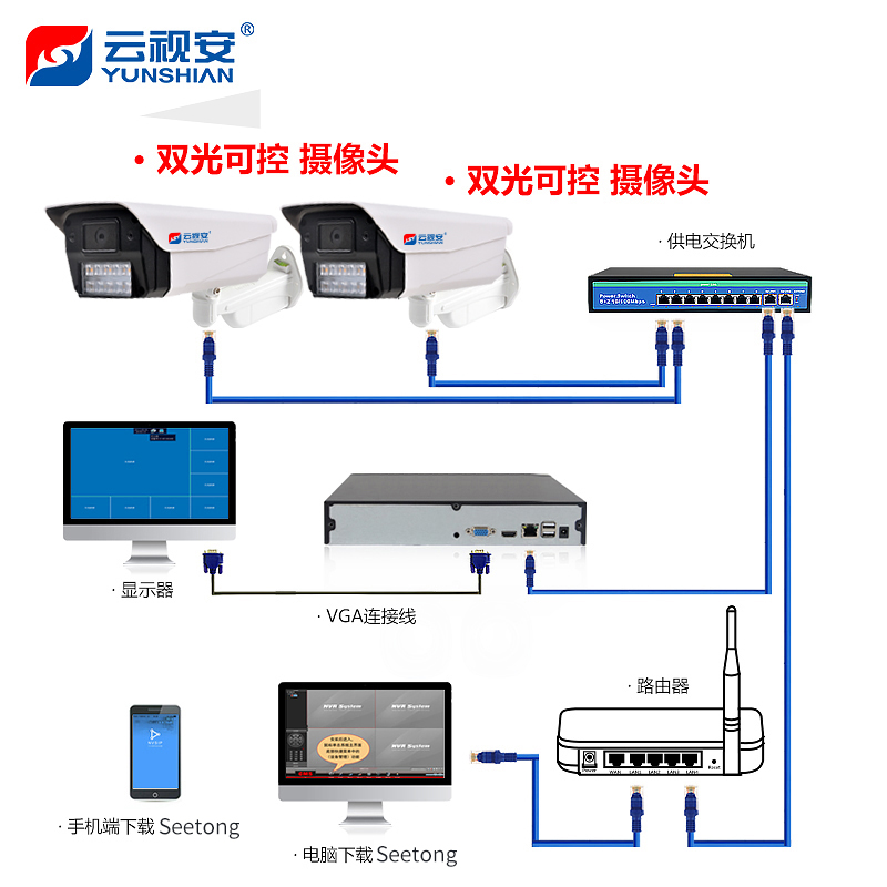 云视安400万高清POE监控器套装家用商用超市黑光全彩网络摄像头-图2