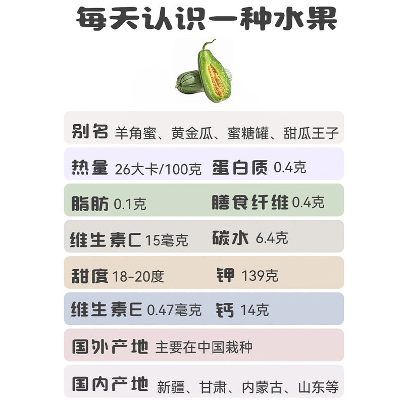陕西阎良甜瓜正宗5斤水果新鲜应当季整箱包邮脆蜜瓜茬香瓜现摘10