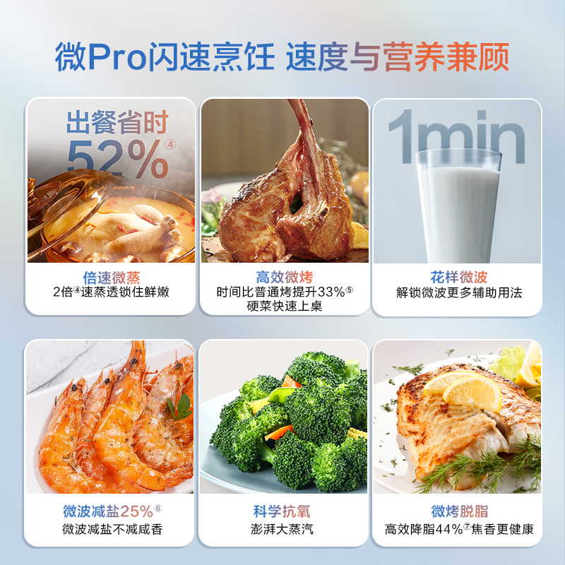 【政府补贴】老板小贝果d1微波炉微蒸烤炸一体机家用嵌入式蒸烤箱