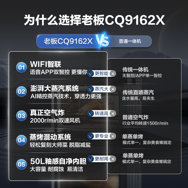 【语音双智能款】老板WIFI嵌入式家用蒸烤炸一体机CQ9162X蒸烤箱_老板官方旗舰店