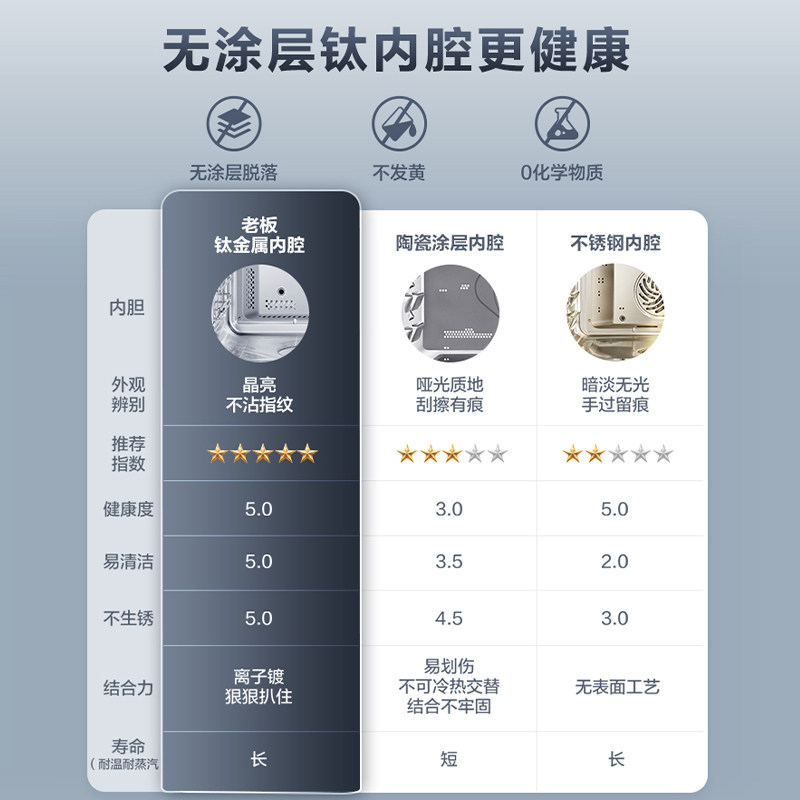 老板CQ9662烤箱蒸烤一体机嵌入式家用蒸烤箱大容量蒸烤炸炖官方