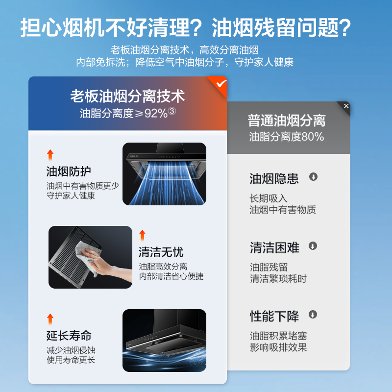 老板60A0油烟机家用抽油烟机吸油厨房大吸力官方旗舰店名气系列