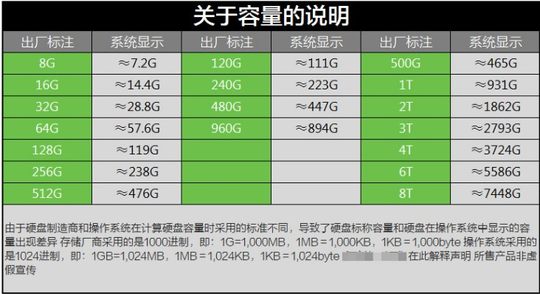 台式机笔记本电脑固态硬盘拆机2.5寸ssd120 128G 240 256G SATA口