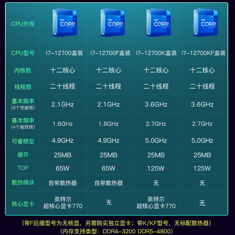 intel英特尔i7 13700F/13700K/14700K搭微星B760/Z790主板CPU套装 - 图0