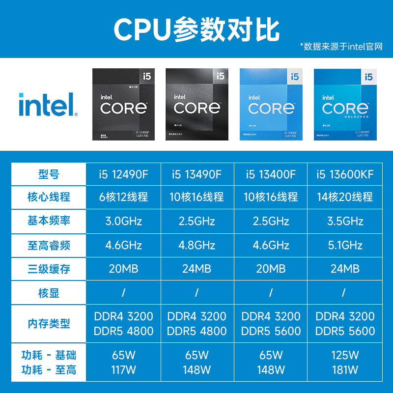 intel英特尔I5 12490F/12600KF/13490F/13600K搭华硕B760主板套装 - 图1