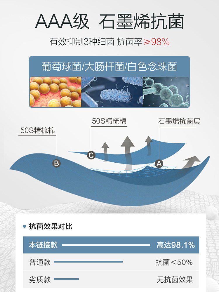 恒源祥男士纯棉平角裤石墨烯头短裤 恒源祥内衣内裤