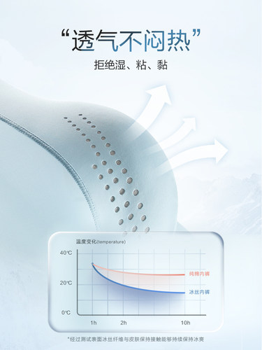 恒源祥男士内裤男生超薄冰丝凉感夏季无痕透气平角抗菌四角短裤头 - 图1