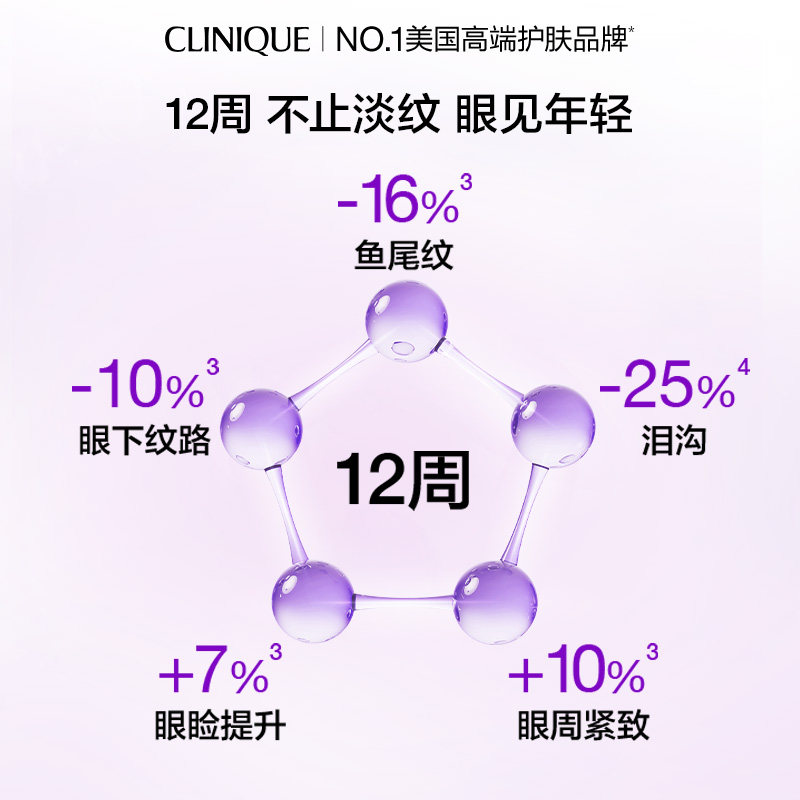  Clinique倩碧眼霜
