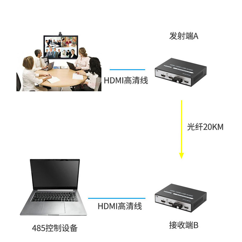 汤湖 HD+环出+USB音视频光端机hd光纤收发器转换器光纤延长器1080P1对-图3