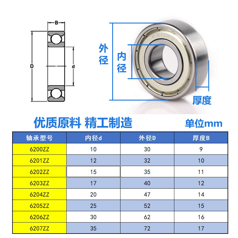 滚珠轴承小6200 6201 6202 6203 6204 6205Z ZZ RS电机配件深沟球 - 图1