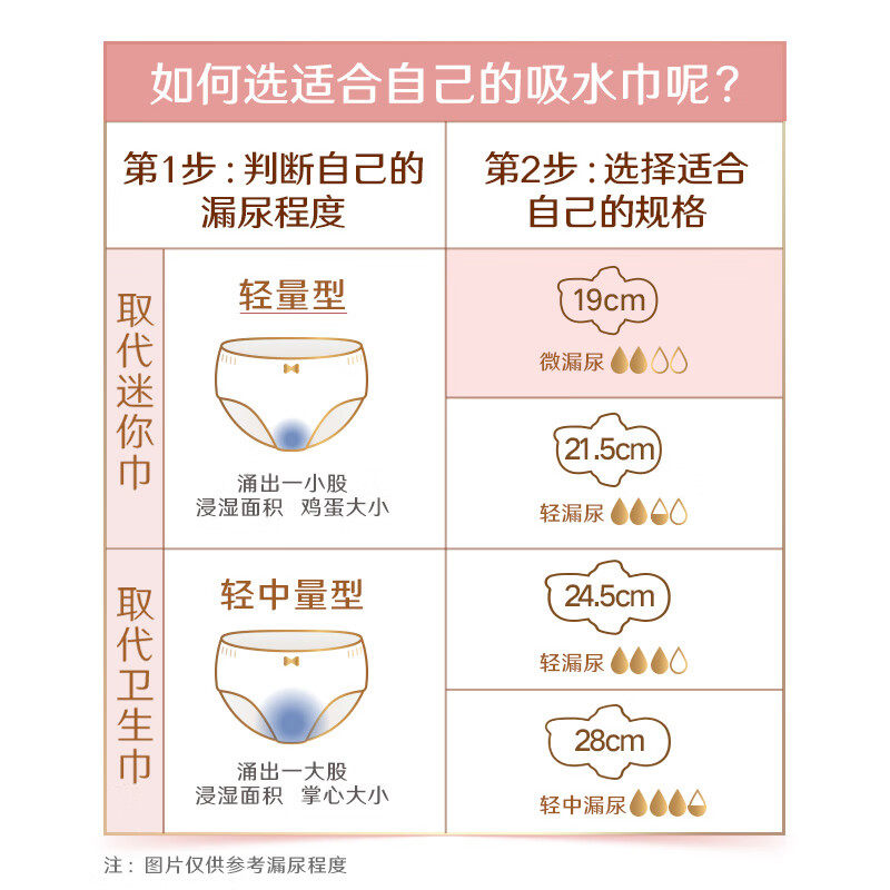 苏菲亦在0液感吸水巾漏尿专用190mm迷你护垫卫生巾孕妇成人,淘宝优惠券,粉丝福利购,淘宝优惠卷