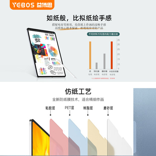 益博思类纸膜适用苹果air8/7平板电脑ipad11/pro/12.9寸屏幕贴膜ipad类纸膜2026新款10/9保护膜磨砂膜mini6 - 图3