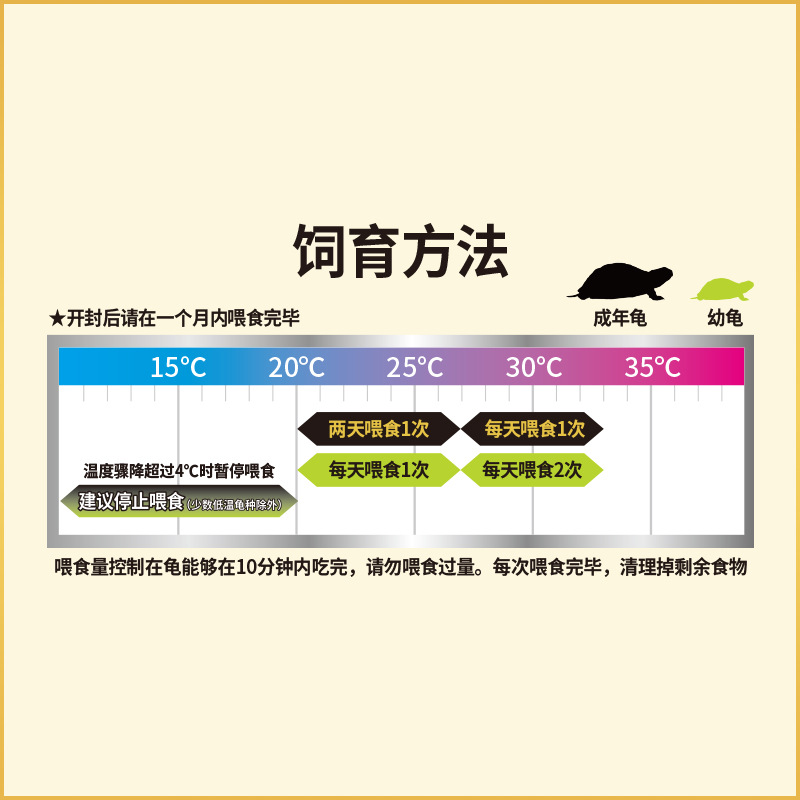 神阳龟粮三色玄武幼龟粮发色饲料通用巴西龟草龟下沉黄缘半水龟粮 - 图2