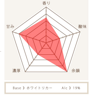 日本原装进口梅酒利口酒/鹤梅/10年熟成古鶴梅19°/上新包邮720ml - 图0