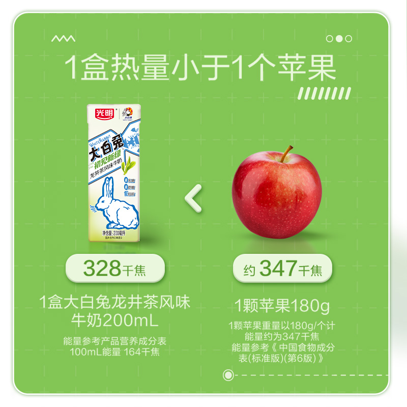 光明大白兔奶糖风味牛奶200ml*12盒整箱营养儿童早餐-图1