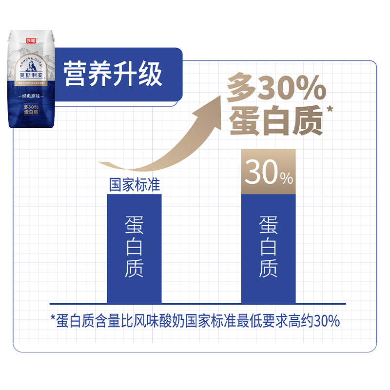 光明莫斯利安原味酸奶金装版200g*24盒整箱早餐酸奶礼盒装-图1