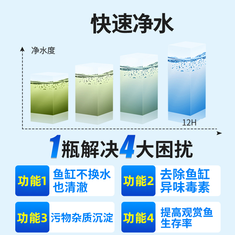 鱼缸净水剂一滴清水质净化剂特清洁清水清澈澄清剂专用除氯净水王 - 图1