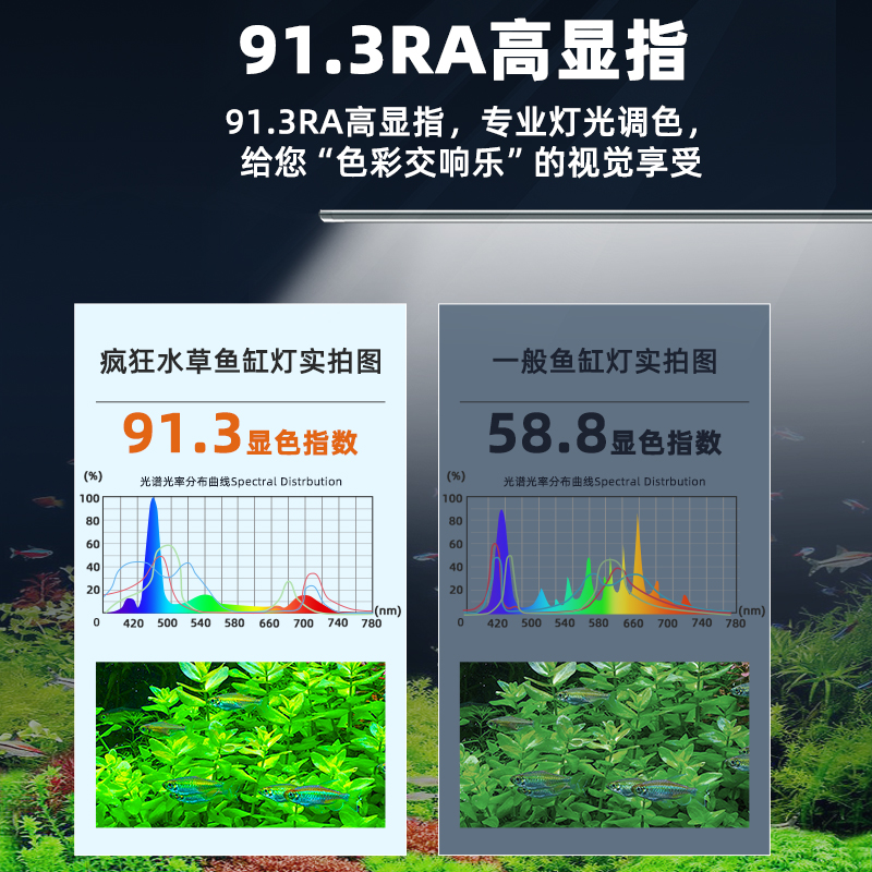 鱼缸金鱼灯专用爆藻灯鱼缸灯照明灯led防水暴藻增色兰寿专业晒苔