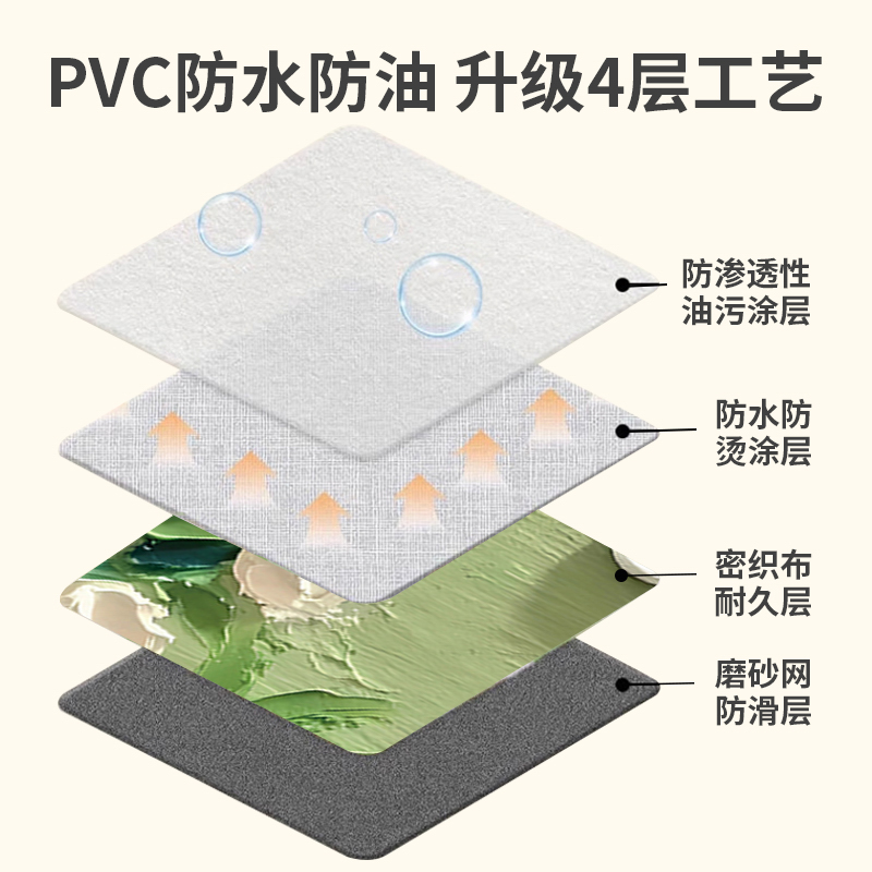 户外露营桌布长方形pvc免洗桌布卡通布艺防水摆摊蛋卷折叠桌台布 - 图3