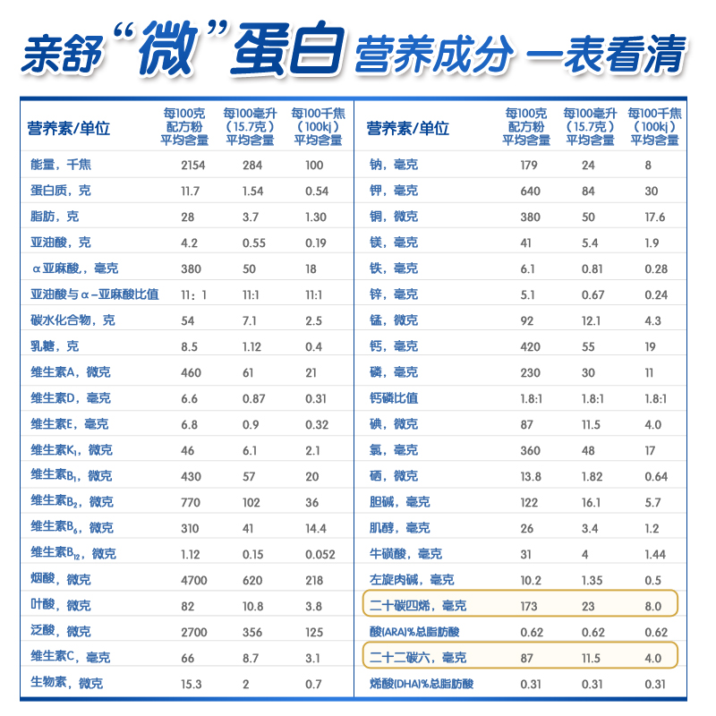 【新客专享】美赞臣亲舒1段适度水解蛋白婴儿配方奶粉370g*1小罐