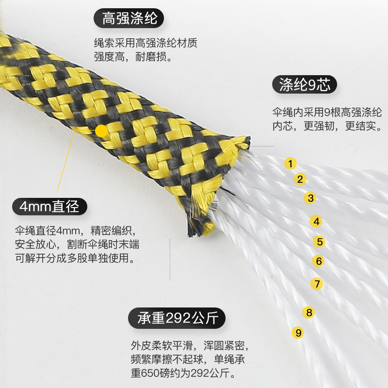 9芯伞绳登山绳户外绳索降落伞绳伞兵绳编织手链绳子捆绑绳防风绳-图0