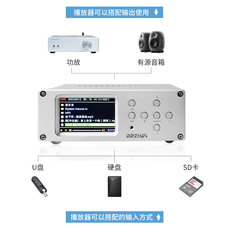 BRZHIFI DV20C 旗舰数字转盘U盘无损播放器 DSD硬解 双ES9038解码 - 图3