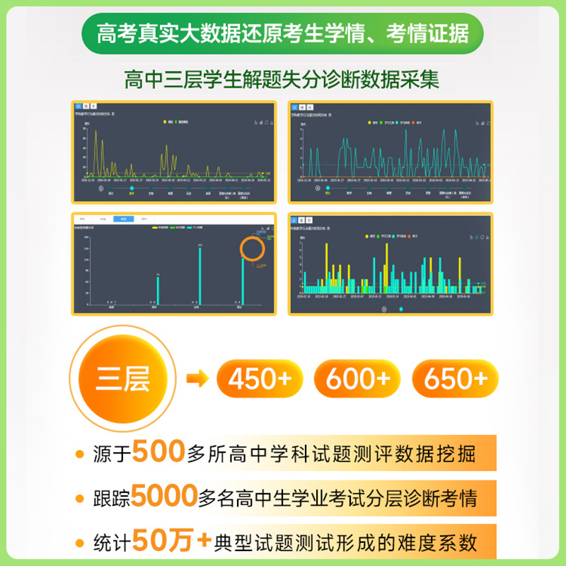 2024新版王后雄三层量分定做高中高考数学物理化学生物高中分层专项训练一数教辅高三题型全归纳靶向练习一轮二轮复习试卷教辅资料-图1