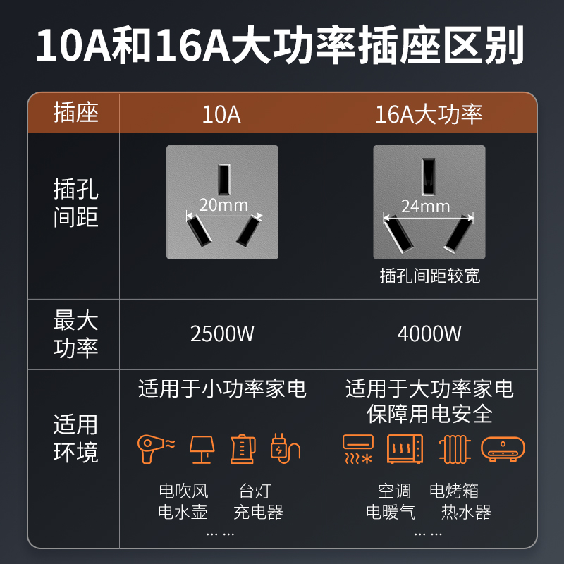 德力西官方旗舰店16a五孔插座86型16a10a一体插座面板5孔16安插座 - 图1