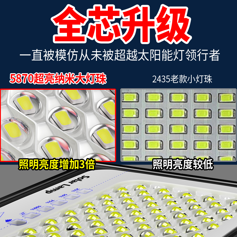 2024新款太阳能户外庭院灯家用新型室外防水感应LED农村照明路灯